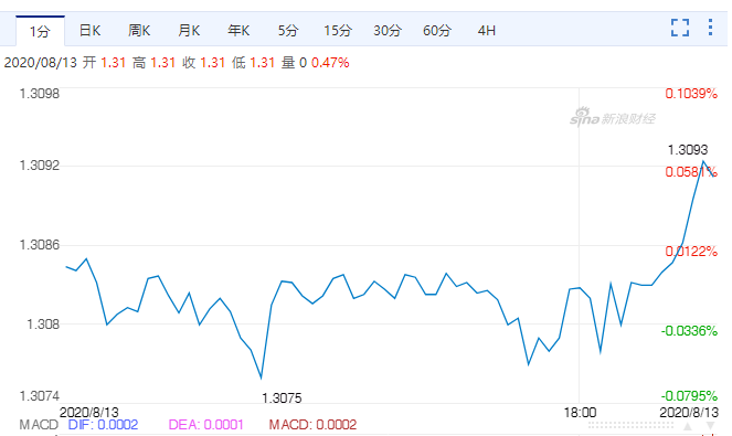 8月13日英镑机构换汇观点总汇(亚市)(图1)